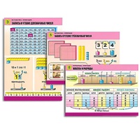 Комплект таблиц для начальной школы "Математика. Нумерация" - «globural.ru» - Москва