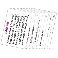 Опорные таблицы по русскому языку 3 класс - «globural.ru» - Москва