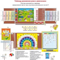 Комплект наглядных пособий "Таблицу умножения учим с увлечением" - «globural.ru» - Москва