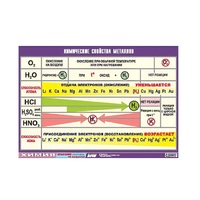 Таблица демонстрационная "Химические свойства металлов" (винил 70x100) - «globural.ru» - Москва
