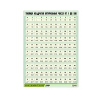 Таблица демонстрационная "Таблица квадратов натуральных чисел от 1 до 100" (винил 70х100) - «globural.ru» - Москва