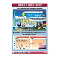 Таблица демонстрационная "Воздействие человека на атмосферу" (винил 70x100) - «globural.ru» - Москва