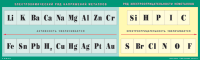 Таблица "Электрохимический ряд напряжений металлов. Ряд электроотрицательности неметаллов"  60x200 винил - «globural.ru» - Москва