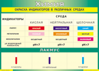 Таблица Окраска индикаторов в различных средах 1000*1400 винил - «globural.ru» - Москва