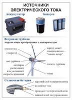 Комплект демонстрационных таблиц для кабинета физики "Электричество, постоянный ток".. - «globural.ru» - Москва