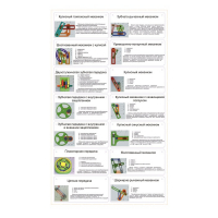 Комплект демонстрационных моделей механизмов КДММ-1 - «globural.ru» - Москва