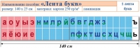 Лента букв. Таблица для начальных классов. Учебно наглядное пособие для начальных классов - «globural.ru» - Москва