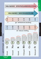 Химия. Металлы (комплект таблиц) - «globural.ru» - Москва