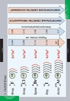 Химия. Неметаллы (комплект таблиц) - «globural.ru» - Москва