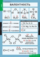 Химия. 8 - 9 класс (комплект таблиц). - «globural.ru» - Москва