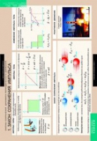 Физика. Законы сохранения. Динамика периодического движения (комплект таблиц) - «globural.ru» - Москва