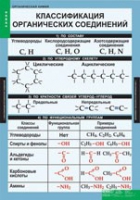 Химия. Органическая химия (комплект таблиц). - «globural.ru» - Москва
