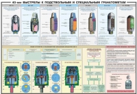 Плакат "40-мм выстрелы к подствольным и специальным гранатометам" - «globural.ru» - Москва