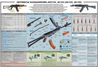 Плакат "Автоматы Калашникова АКС74У, АК104 (АК102, АК105)" - «globural.ru» - Москва