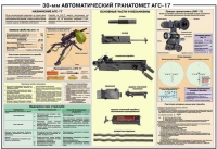 Плакат "30-мм автоматический гранатомет АГС-17" - «globural.ru» - Москва