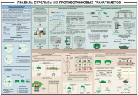 Плакат "Правила стрельбы из противотанковых гранатометов" - «globural.ru» - Москва