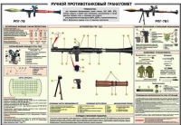 Плакат "Ручной противотанковый гранатомет РПГ-7" - «globural.ru» - Москва