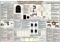 Плакат "Проверка боя стрелкового оружия" - «globural.ru» - Москва