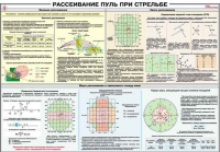 Плакат "Рассеивание пуль при стрельбе" - «globural.ru» - Москва