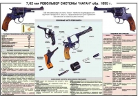 Плакат "7,62-мм револьвер системы "Наган" образец 1985 года" - «globural.ru» - Москва