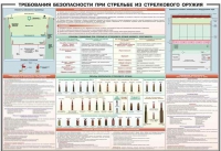 Плакат "Требования безопасности при стрельбе из стрелкового оружия" - «globural.ru» - Москва