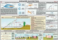 Плакат "Внешняя баллистика" - «globural.ru» - Москва