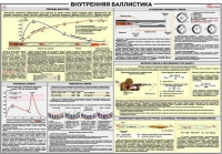 Плакат "Внутренняя баллистика" - «globural.ru» - Москва