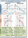 Алгебра "Тригонометрические формулы. Обратные тригонометрические функции" Комплект таблиц по математике алгебре - «globural.ru» - Москва