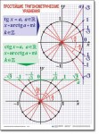 Алгебра "Тригонометрические уравнения и неравенства" Комплект таблиц по алгебре - «globural.ru» - Москва
