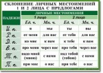 Русский язык. "Орфография. 4-5 класс." Таблицы по русскому языку - «globural.ru» - Москва