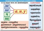  Русский язык "Правописание гласных в корне слова." Таблицы по русскому языку. - «globural.ru» - Москва