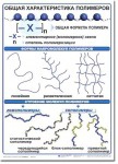 Комплект демонстрационных таблиц по химии "Полимеры". - «globural.ru» - Москва