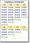 Математика. 1 класс. Комплект таблиц по математике для начальной школы. Учебно наглядные пособия - «globural.ru» - Москва