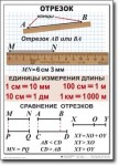 Математика. 5 класс. Комплект таблиц по математике. Учебно наглядные пособия. - «globural.ru» - Москва