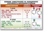 Химия "Органическая химия" Комплект таблиц  - «globural.ru» - Москва