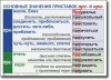 Русский язык. "Орфография и пунктуация." Обобщающие таблицы для 5-11 классов Таблицы по русскому языку. Учебно наглядные пособия - «globural.ru» - Москва