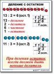  Математика. 3 класс. Комплект таблиц по математике для начальной школы. Учебно наглядные пособия - «globural.ru» - Москва