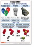 Комплект таблиц по химии "Химия 8 класс." - «globural.ru» - Москва