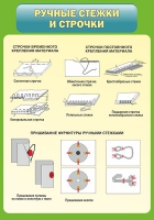 Стенд "Ручные стежки и строчки" - «globural.ru» - Москва