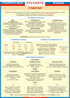 Таблица Грамматика русского языка. Глагол 1000*1400 винил - «globural.ru» - Москва