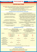 Таблица Грамматика русского языка. Причастие 1000*1400 винил - «globural.ru» - Москва