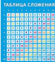 Стенд "Таблица сложения" - «globural.ru» - Москва