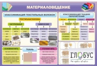 Стенд "Материаловедение" - «globural.ru» - Москва