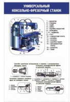 Стенд "Универсальные консольно-фрезерные станки" - «globural.ru» - Москва