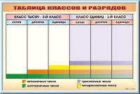 Фрагмент (демонстрационный) маркерный "Таблица классов и разрядов" - «globural.ru» - Москва