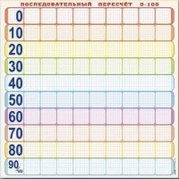 Панно (демонстрационное) магнитно-маркерное "Объекты, предназначенные для демонстрации последовательного перерасчета от 0 до 100" + комплект тематических магнитов КМ-8 - «globural.ru» - Москва