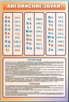 Стенд "Английский алфавит с транскрипцией" - «globural.ru» - Москва