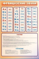 Стенд "Французский алфавит с транскрипцией" - «globural.ru» - Москва