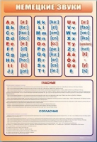 Стенд "Немецкий алфавит с транскрипцией" - «globural.ru» - Москва