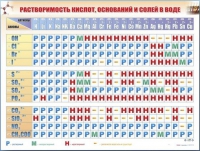 Справочно-информационный стенд (электронный, световой) "Растворимость кислот, оснований и солей в воде" - «globural.ru» - Москва